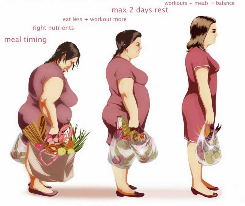 numesti svorio makro santykis stiprus nuovargis ir svorio kritimas
