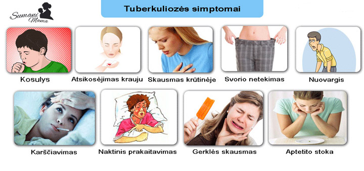 ar dėl tuberkuliozės sumažėja svoris